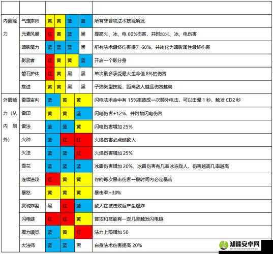 魔渊之刃武器选择与玩法详解