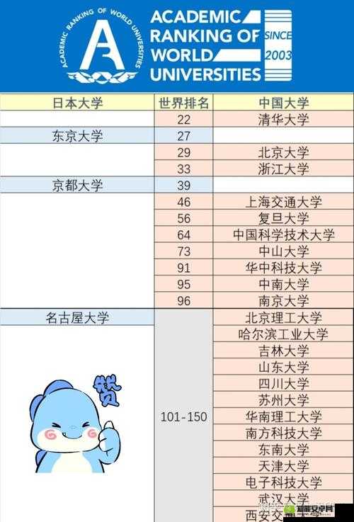 日本大学一年次-三年次的对比与分析